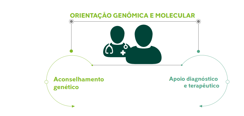 Oncologia personalizada