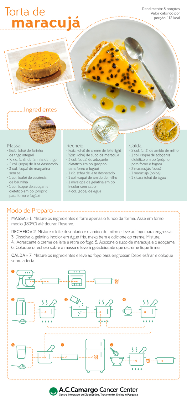 Receita de torta de maracujá