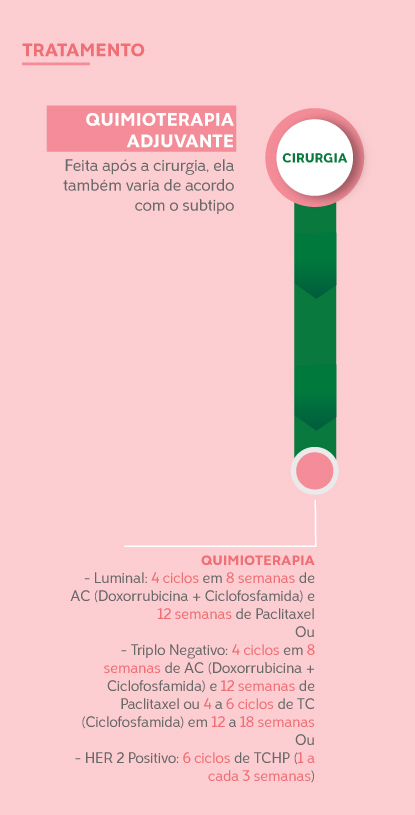 infográfico que mostra a jornada da paciente de mama