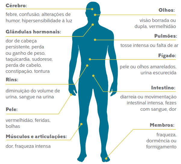 Lista de sinais de alertas