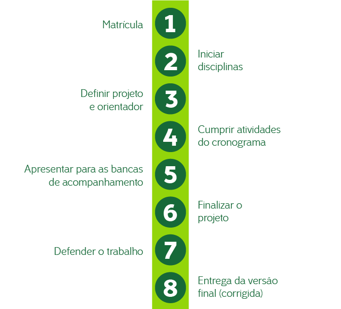 Jornada do aluno