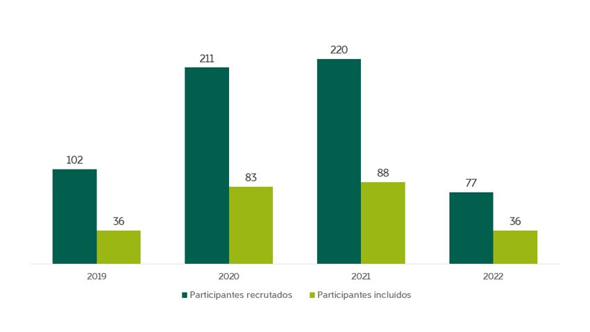 Participantes de pesquisa clínica