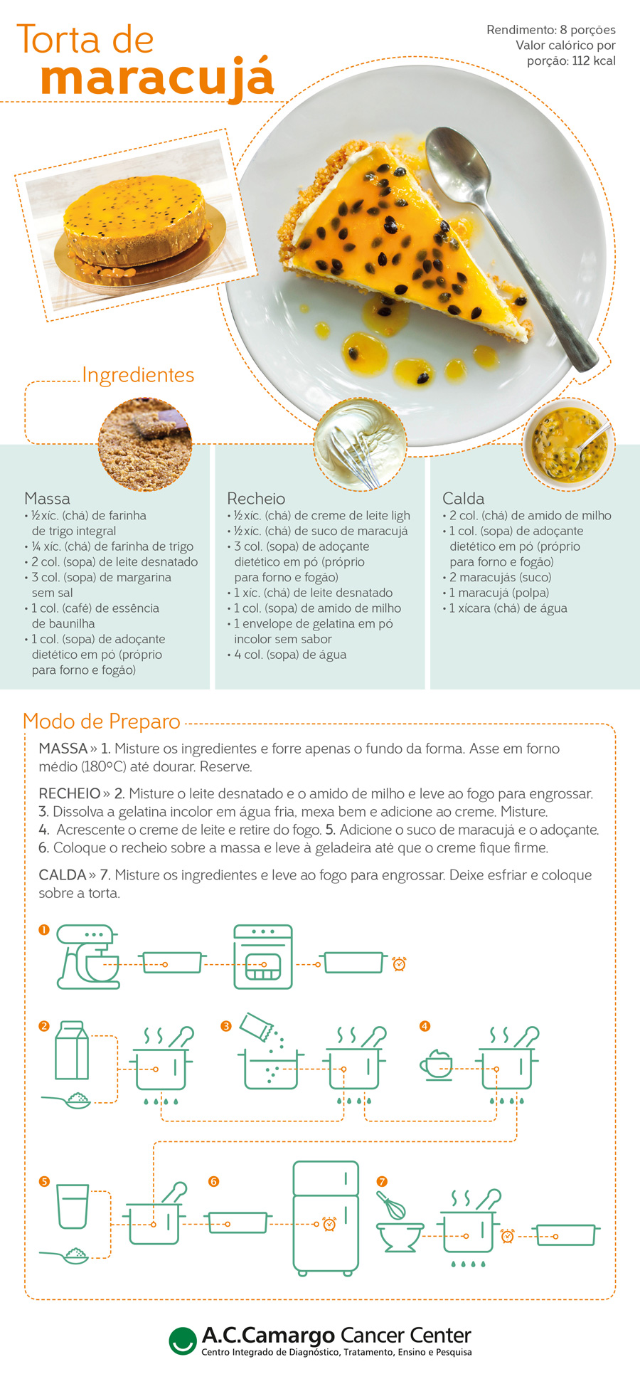 Receita de Torta de Maracujá