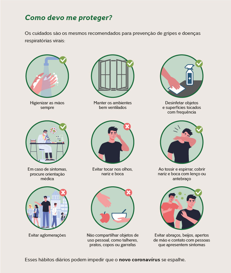 Como se proteger do Coronavírus