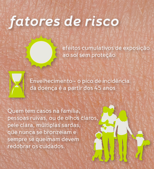 Betacaroteno sol prevenção