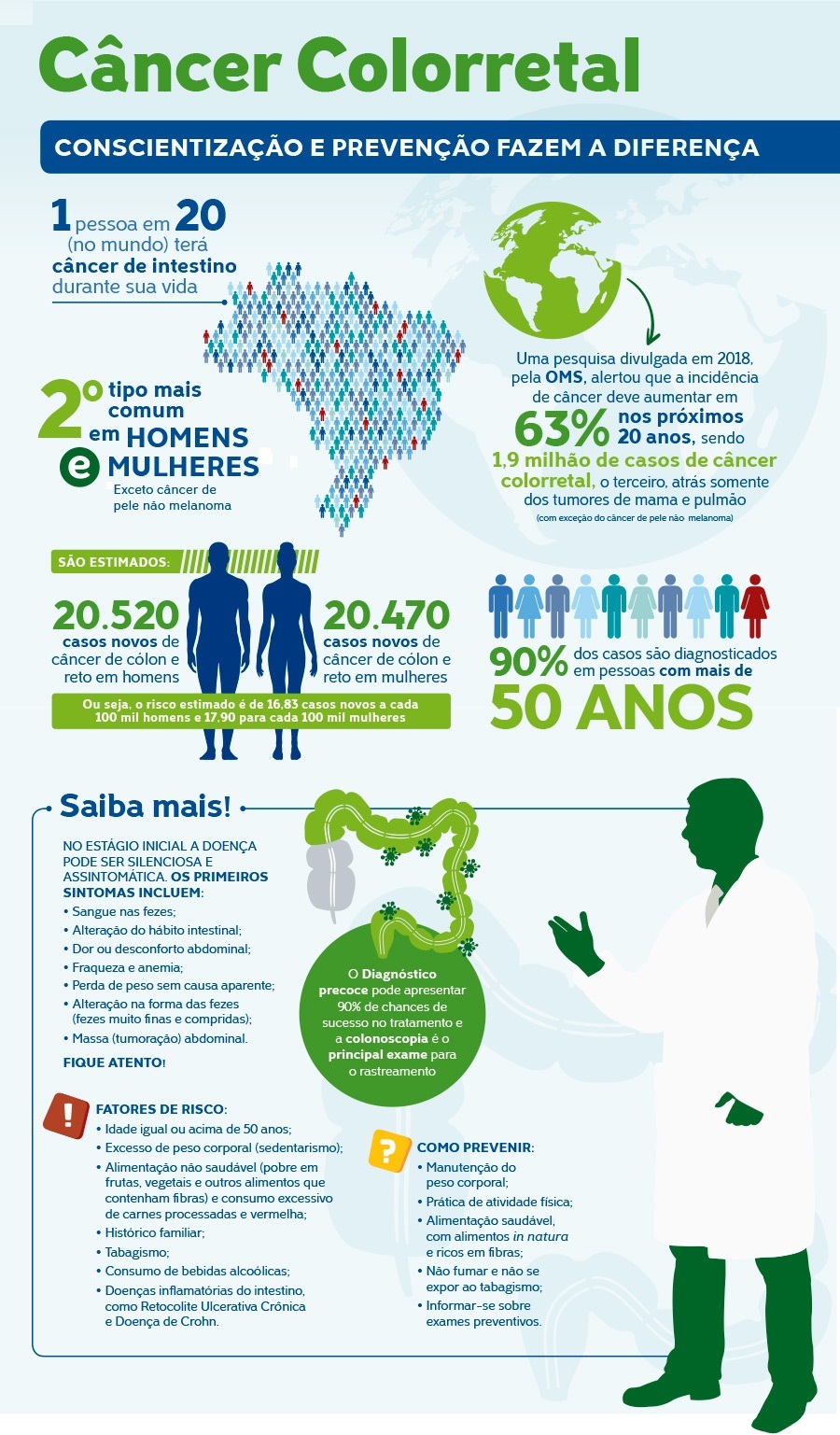 Câncer colorretal infográfico