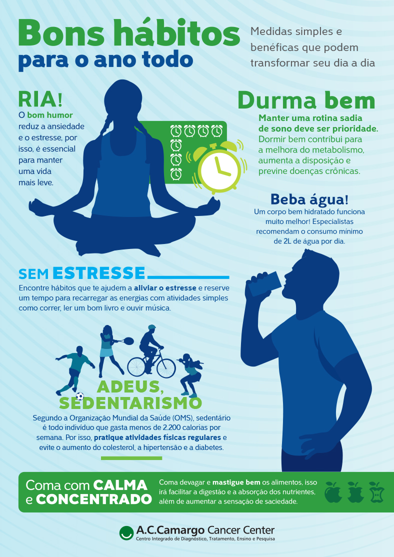 Prevenção para o câncer