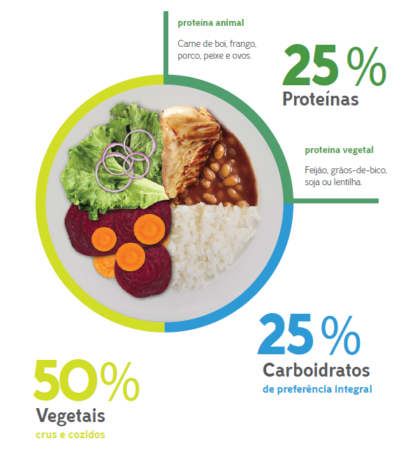 Alimentação saudável